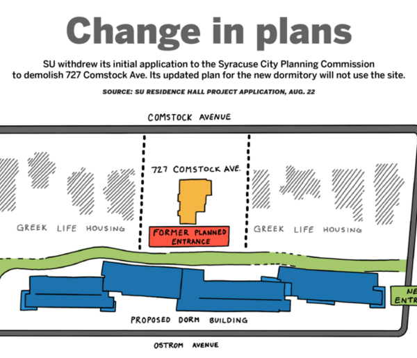 SU adjusts Ostrom Avenue dorm proposal, excludes 727 Comstock Ave.